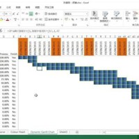 How To Create A Dynamic Gantt Chart In Excel