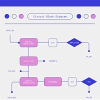 How To Create A Flow Chart In Html5