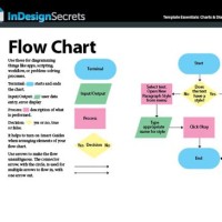 How To Create A Flow Chart In Indesign