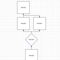 How To Create A Flowchart From Java Code