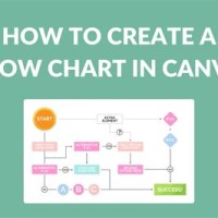 How To Create A Flowchart In Canva