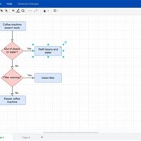 How To Create A Flowchart In Confluence