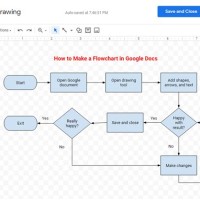 How To Create A Flowchart In Google