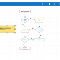 How To Create A Flowchart In Microsoft 365