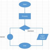 How To Create A Flowchart In Microsoft Excel