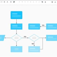 How To Create A Flowchart On Ipad Pro