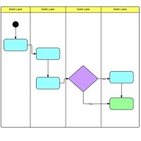 How To Create A Flowchart With Swimlanes In Visio