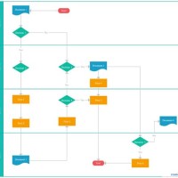 How To Create A Flowchart With Swimlanes