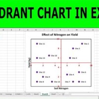 How To Create A Four Quadrant Bubble Chart In Excel