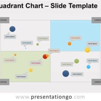 How To Create A Four Quadrant Chart In Powerpoint