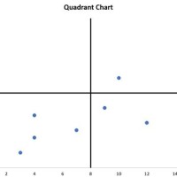 How To Create A Four Quadrant Chart In Word