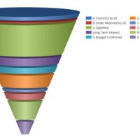 How To Create A Funnel Chart In Excel 2007