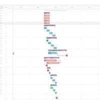 How To Create A Gantt Chart Reddit