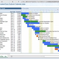 How To Create A Gantt Chart Schedule In Excel