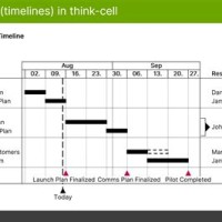 How To Create A Gantt Chart Using Think Cell