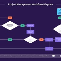 How To Create A Good Workflow Chart