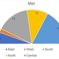 How To Create A Half Pie Chart In Excel