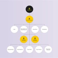 How To Create A Hierarchy Chart In Html