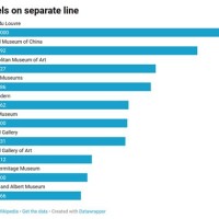 How To Create A Horizontal Bar Chart In Powerpoint