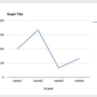 How To Create A Line Chart In Html