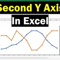 How To Create A Line Chart With Two Y Axis In Excel