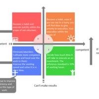 How To Create A Matrix Chart In Word