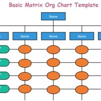 How To Create A Matrix Chart