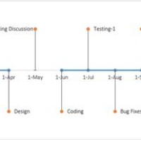 How To Create A Milestone Chart In Excel