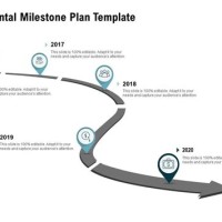 How To Create A Milestone Chart In Powerpoint