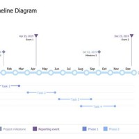 How To Create A Milestone Chart In Visio