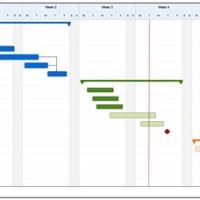 How To Create A Milestone Gantt Chart In Excel