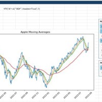 How To Create A Moving Average Chart In Excel Using Python