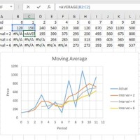 How To Create A Moving Average Chart In Excel