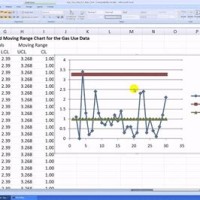 How To Create A Moving Range Chart In Excel