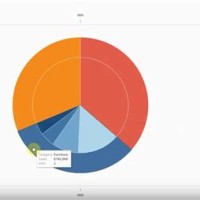 How To Create A Nested Pie Chart In Tableau