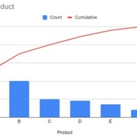 How To Create A Pareto Chart In Google Sheets