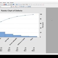 How To Create A Pareto Chart In Minitab 18