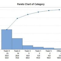 How To Create A Pareto Chart In Minitab Express