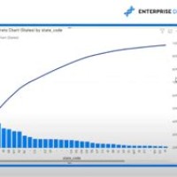 How To Create A Pareto Chart In Power Bi