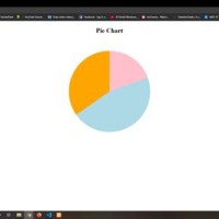 How To Create A Pie Chart In Html5