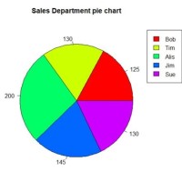 How To Create A Pie Chart In R