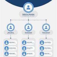 How To Create A Professional Flowchart