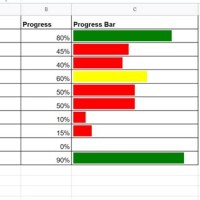 How To Create A Progress Chart In Google Sheets