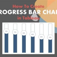 How To Create A Progress Chart In Tableau