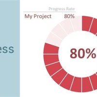 How To Create A Progress Circle Chart In Excel