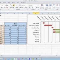 How To Create A Progress Gantt Chart In Excel 2010