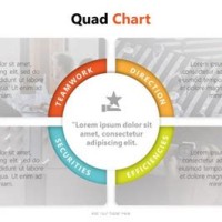 How To Create A Quad Chart In Powerpoint 2016