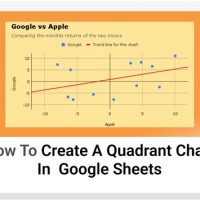 How To Create A Quadrant Chart In Google Sheets