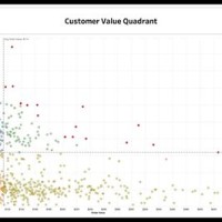 How To Create A Quadrant Chart In Tableau