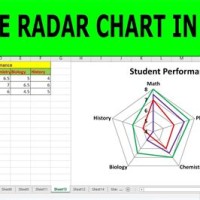 How To Create A Radar Chart In Excel 2016